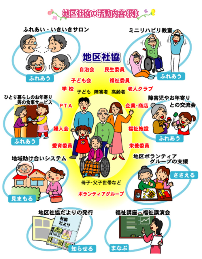 地区社協の活動内容(例)